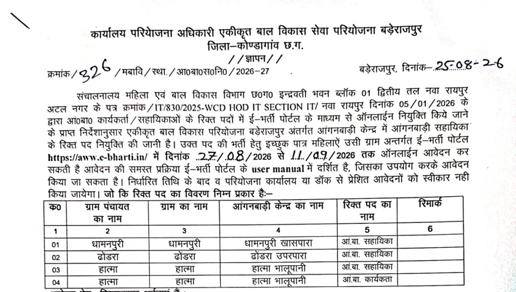 Kondagaon Anganwadi Vacancy 2026