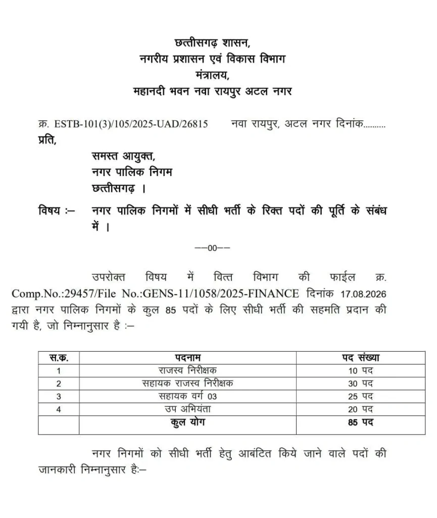 CG Nagar Nigam Recruitment 2026