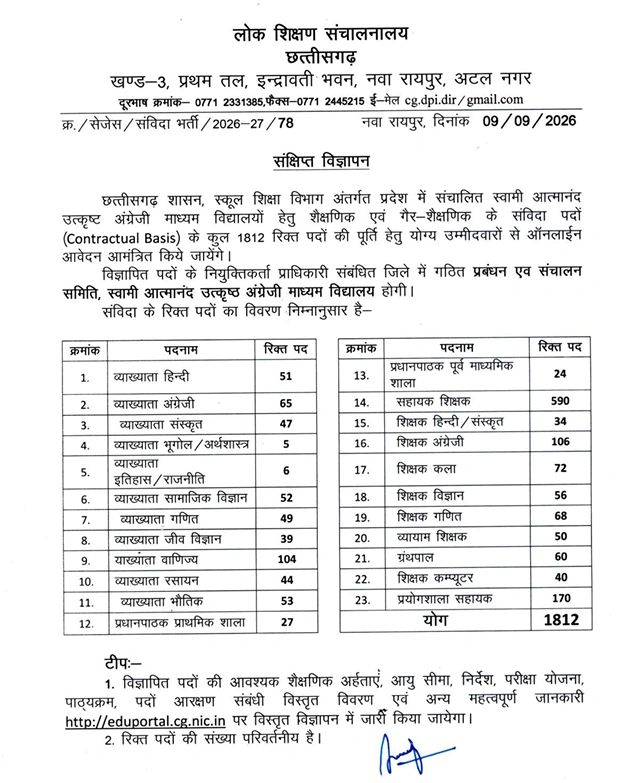 CG Atmanand Teacher Vacancy 2026