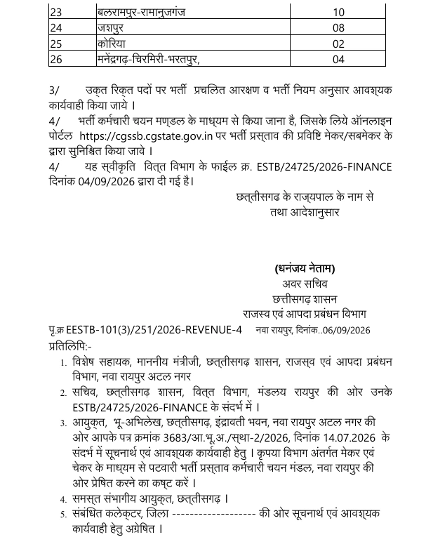 CG Patwari Vacancy 2026